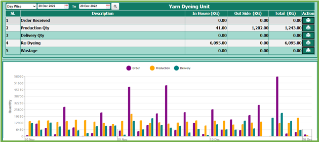 Yarn Dyeing Dashboard