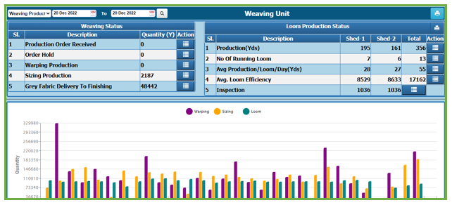 Weaving Dashboard