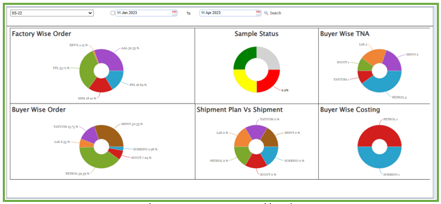 Buying House Dashboard