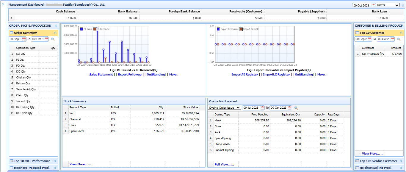 Managerial Dashboard