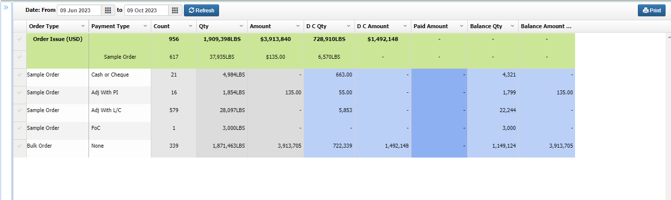 Order MIS Report