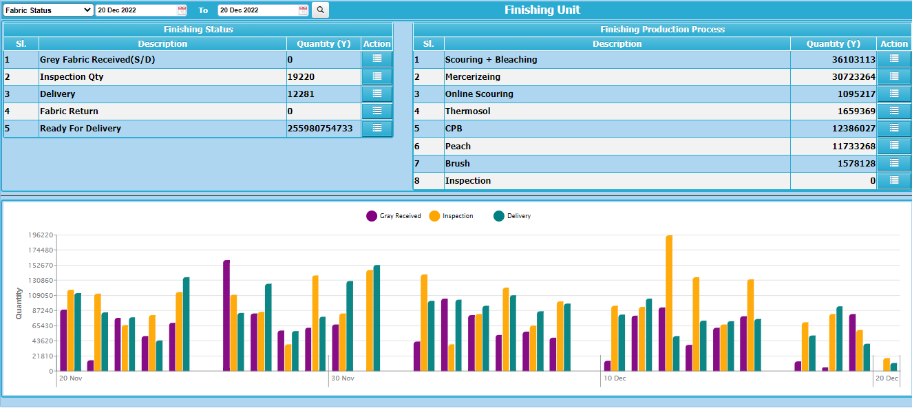 Finishing Dashboard