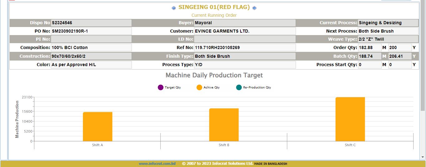 Production Dashboard