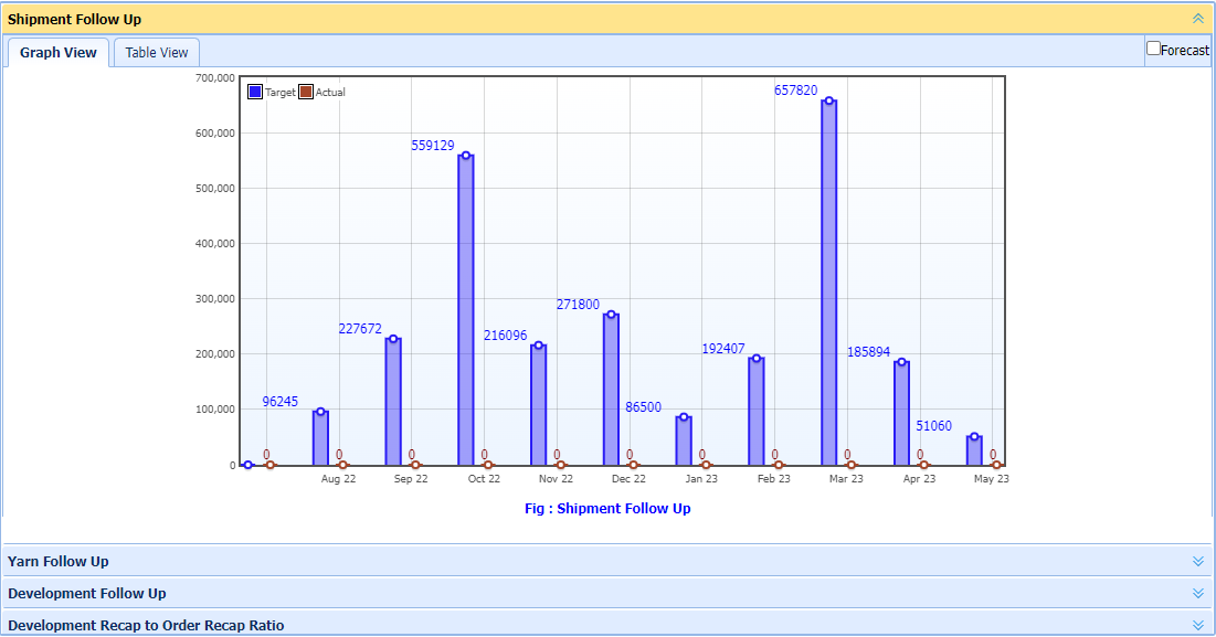 Shipment Dashboard