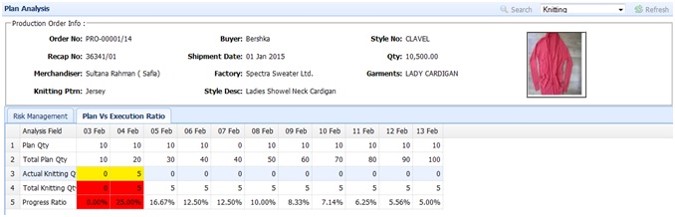 Buying House ERP Dashboard