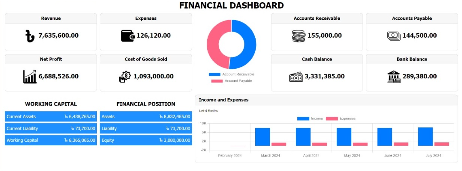 Accounting & Finance Dashboard