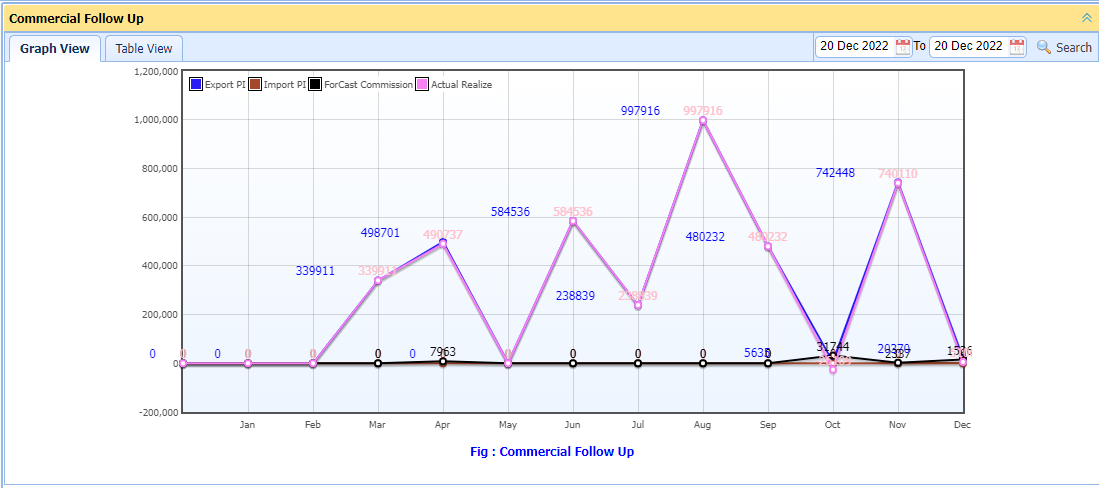 Commercial Dashboard