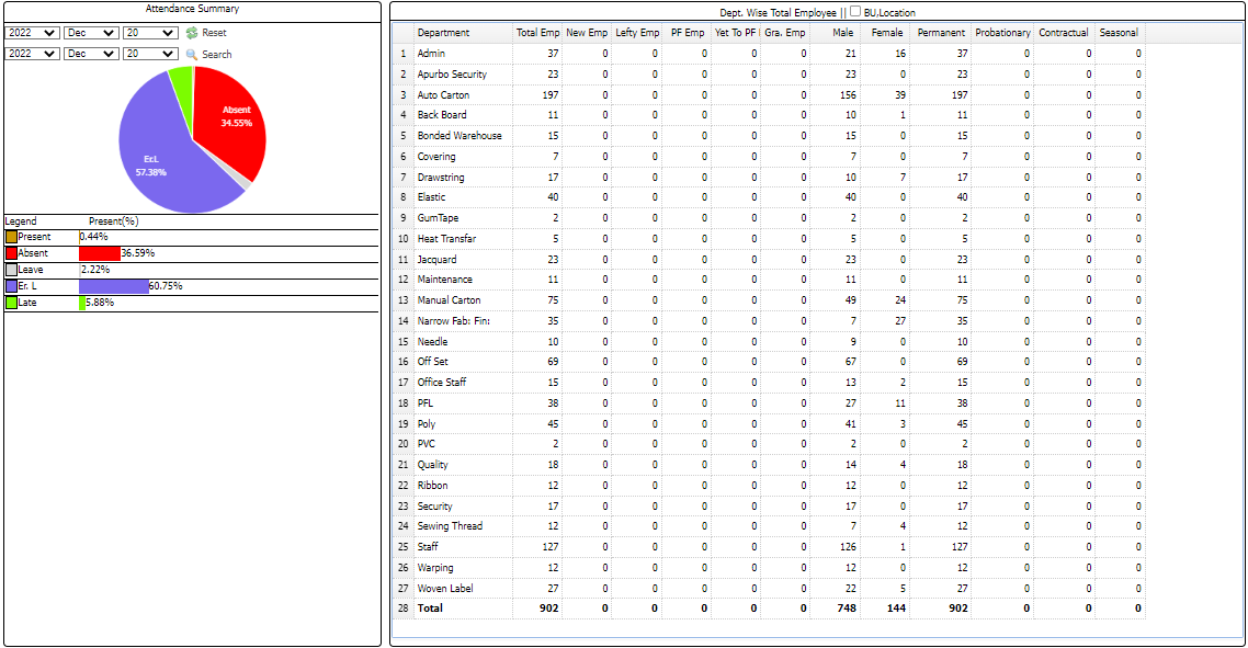 HRM & Payroll Attendance Dashboard