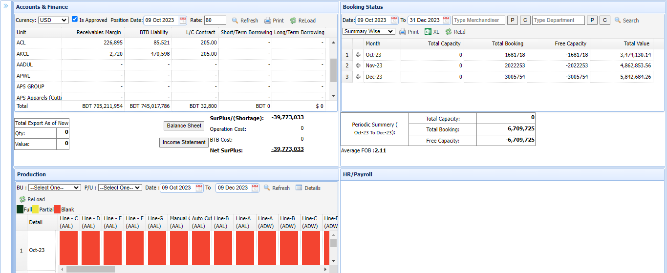 Accounting Dashboard