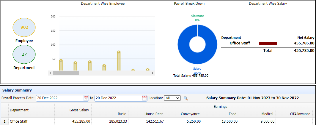HRM & Payroll Salary