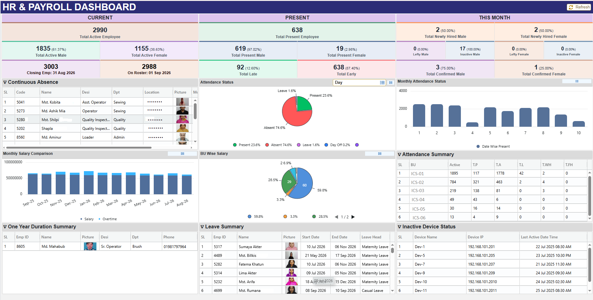 HRM & Payroll Dashboard