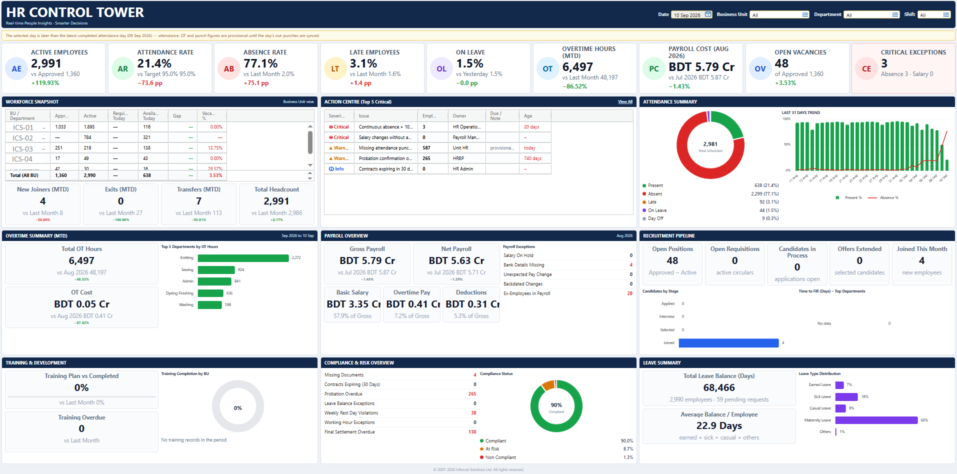 ESimSol HR control tower dashboard