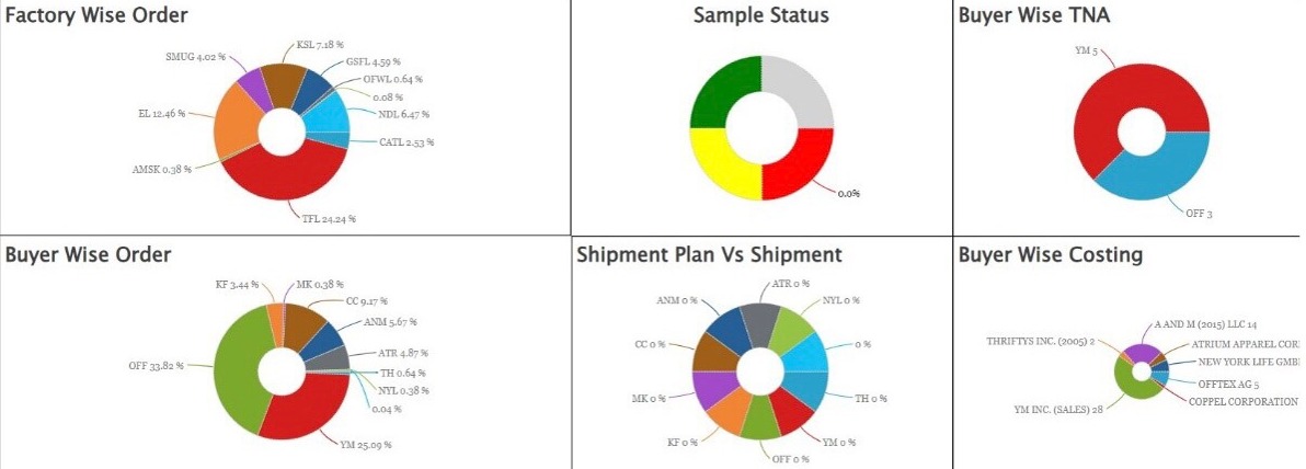 Bonded Warehouse Management Dashboard